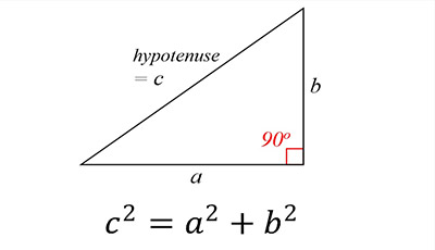 Pythagorean Theorem Picture