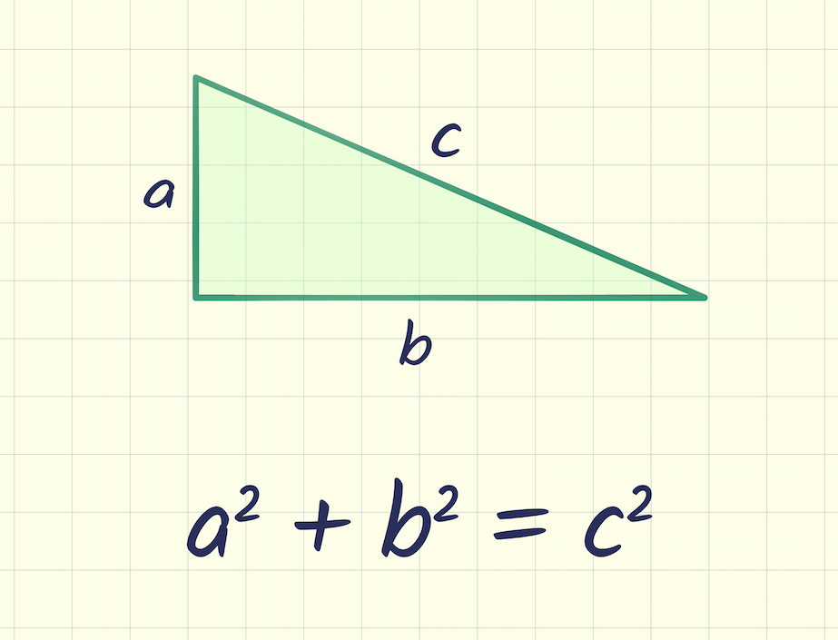 Pythagorean Theorem Diagram